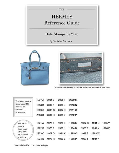 codici borse hermes|hermes date code pdf.